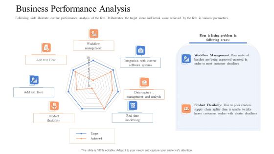 Instigating Efficient Value Process Business Performance Analysis Portrait PDF Instigating Efficient Value Process Business Performance Analysis Portrait PDF