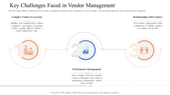 Instigating Efficient Value Process Key Challenges Faced In Vendor Management Mockup PDF Instigating Efficient Value Process Key Challenges Faced In Vendor Management Mockup PDF