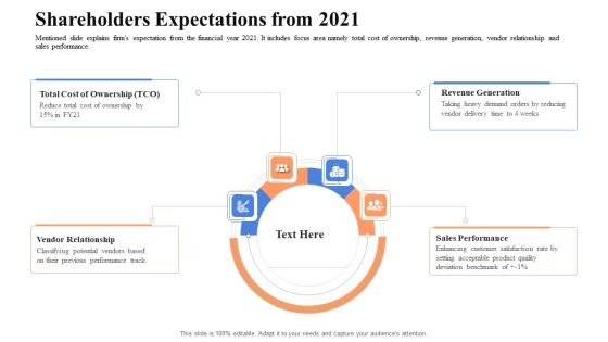 Instigating Efficient Value Process Shareholders Expectations From 2021 Structure PDF Instigating Efficient Value Process Shareholders Expectations From 2021 Structure PDF