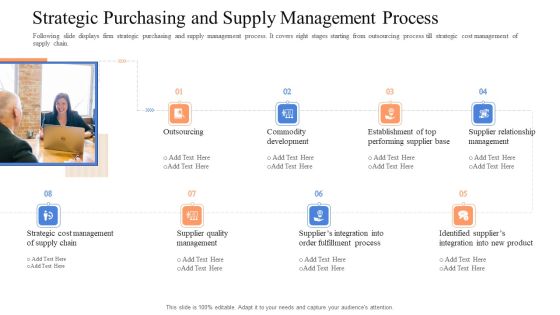 Instigating Efficient Value Process Strategic Purchasing And Supply Management Process Sample PDF Instigating Efficient Value Process Strategic Purchasing And Supply Management Process Sample PDF