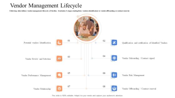 Instigating Efficient Value Process Vendor Management Lifecycle Elements PDF Instigating Efficient Value Process Vendor Management Lifecycle Elements PDF