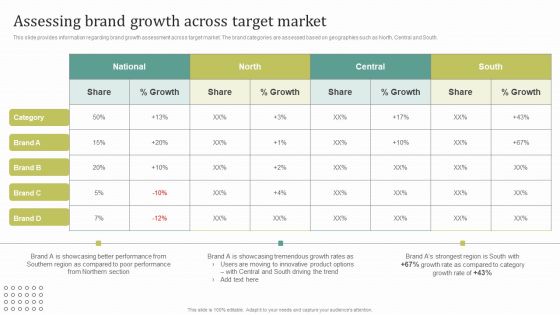 Instructions For Brand Performance Management Team Assessing Brand Growth Across Target Market Topics PDF