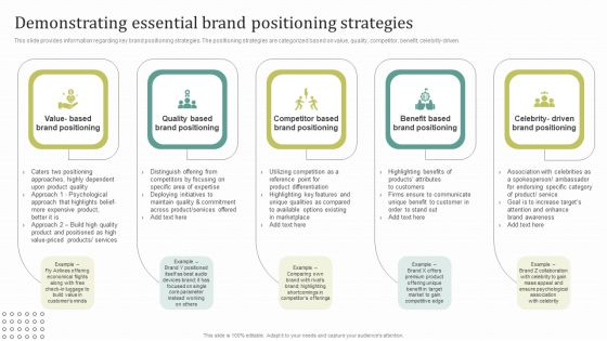 Instructions For Brand Performance Management Team Demonstrating Essential Brand Positioning Strategies Inspiration PDF Instructions For Brand Performance Management Team Demonstrating Essential Brand Positioning Strategies Inspiration PDF