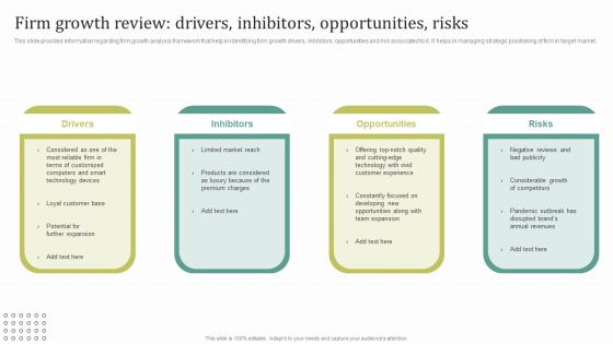 Instructions For Brand Performance Management Team Firm Growth Review Drivers Inhibitors Topics PDF Instructions For Brand Performance Management Team Firm Growth Review Drivers Inhibitors Topics PDF
