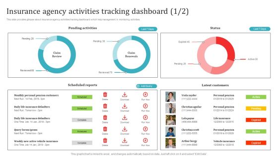 Insurance Agency Activities Tracking Dashboard Themes PDF Insurance Agency Activities Tracking Dashboard Themes PDF