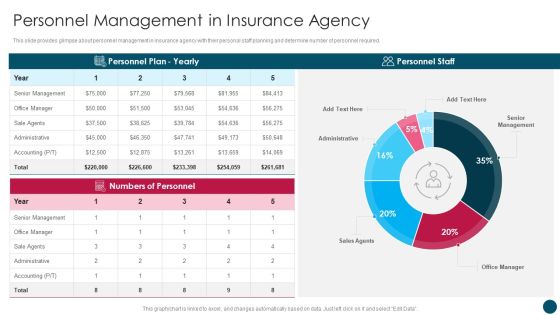 Insurance And Financial Product Personnel Management In Insurance Agency Portrait PDF
