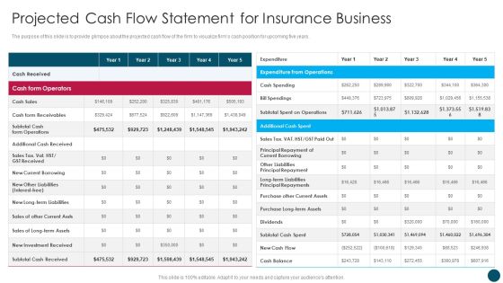Insurance And Financial Product Projected Cash Flow Statement For Insurance Business Clipart PDF Insurance And Financial Product Projected Cash Flow Statement For Insurance Business Clipart PDF
