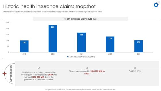 Insurance Business Financial Analysis Historic Health Insurance Claims Snapshot Diagrams PDF