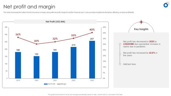 Insurance Business Financial Analysis Net Profit And Margin Ppt Gallery Ideas PDF