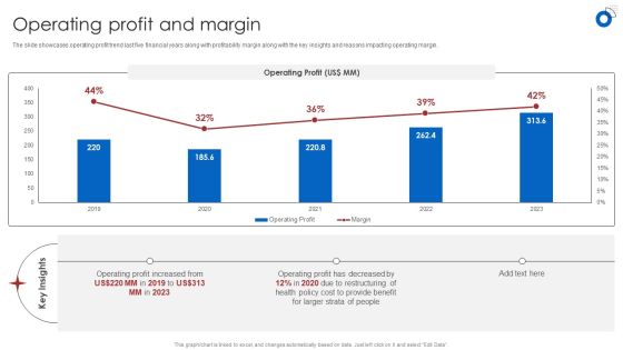 Insurance Business Financial Analysis Operating Profit And Margin Ppt Styles Structure PDF Insurance Business Financial Analysis Operating Profit And Margin Ppt Styles Structure PDF
