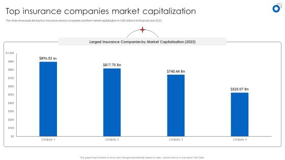 Insurance Business Financial Analysis Top Insurance Companies Market Capitalization Portrait PDF Insurance Business Financial Analysis Top Insurance Companies Market Capitalization Portrait PDF