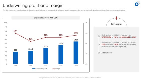 Insurance Business Financial Analysis Underwriting Profit And Margin Ppt Portfolio Sample PDF Insurance Business Financial Analysis Underwriting Profit And Margin Ppt Portfolio Sample PDF