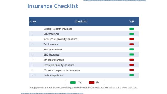 Insurance Checklist Ppt PowerPoint Presentation Portfolio Design Templates