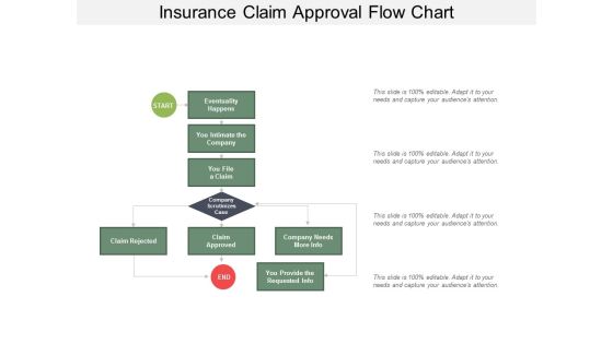 Insurance Claim Approval Flow Chart Ppt Powerpoint Presentation Styles Gallery