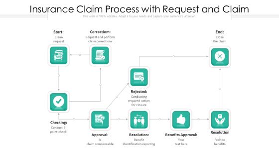 Insurance Claim Process With Request And Claim Ppt PowerPoint Presentation Gallery Elements PDF Insurance Claim Process With Request And Claim Ppt PowerPoint Presentation Gallery Elements PDF