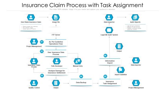 Insurance Claim Process With Task Assignment Ppt Pictures Grid PDF Insurance Claim Process With Task Assignment Ppt Pictures Grid PDF