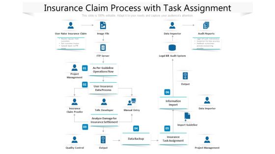Insurance Claim Process With Task Assignment Ppt PowerPoint Presentation Professional Deck PDF Insurance Claim Process With Task Assignment Ppt PowerPoint Presentation Professional Deck PDF