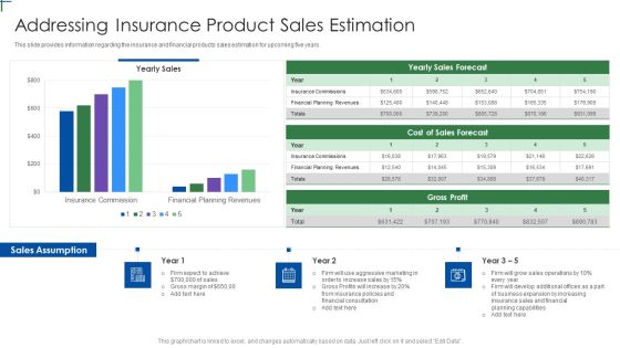 Insurance Company Business Plan Addressing Insurance Product Sales Estimation Portrait PDF Insurance Company Business Plan Addressing Insurance Product Sales Estimation Portrait PDF