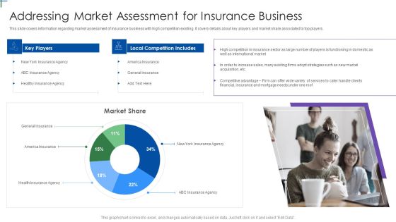 Insurance Company Business Plan Addressing Market Assessment For Insurance Business Diagrams PDF Insurance Company Business Plan Addressing Market Assessment For Insurance Business Diagrams PDF