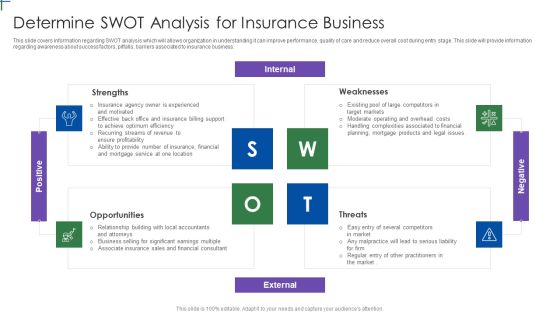 Insurance Company Business Plan Determine SWOT Analysis For Insurance Business Graphics PDF