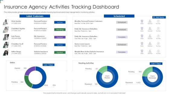 Insurance Company Business Plan Insurance Agency Activities Tracking Dashboard Information PDF Insurance Company Business Plan Insurance Agency Activities Tracking Dashboard Information PDF