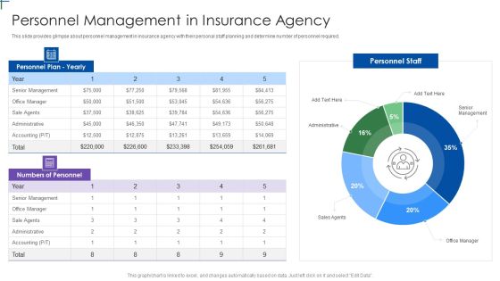 Insurance Company Business Plan Personnel Management In Insurance Agency Professional PDF Insurance Company Business Plan Personnel Management In Insurance Agency Professional PDF