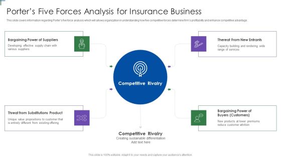 Insurance Company Business Plan Porters Five Forces Analysis For Insurance Business Infographics PDF Insurance Company Business Plan Porters Five Forces Analysis For Insurance Business Infographics PDF