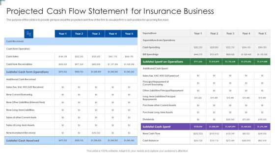 Insurance Company Business Plan Projected Cash Flow Statement For Insurance Business Professional PDF Insurance Company Business Plan Projected Cash Flow Statement For Insurance Business Professional PDF