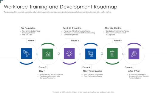 Insurance Company Business Plan Workforce Training And Development Roadmap Introduction PDF Insurance Company Business Plan Workforce Training And Development Roadmap Introduction PDF