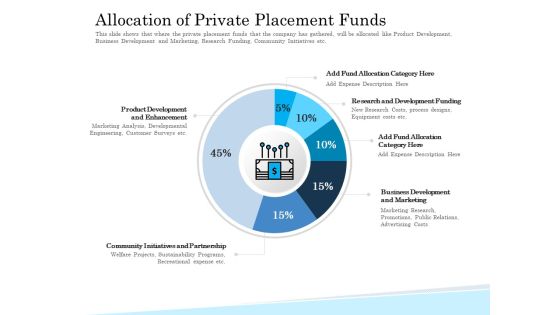 Insurance Organization Pitch Deck To Raise Money Allocation Of Private Placement Funds Rules PDF Insurance Organization Pitch Deck To Raise Money Allocation Of Private Placement Funds Rules PDF