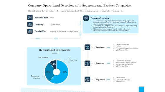 Insurance Organization Pitch Deck To Raise Money Company Operational Overview With Segments And Product Categories Background PDF Insurance Organization Pitch Deck To Raise Money Company Operational Overview With Segments And Product Categories Background PDF
