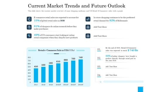 Insurance Organization Pitch Deck To Raise Money Current Market Trends And Future Outlook Mockup PDF Insurance Organization Pitch Deck To Raise Money Current Market Trends And Future Outlook Mockup PDF