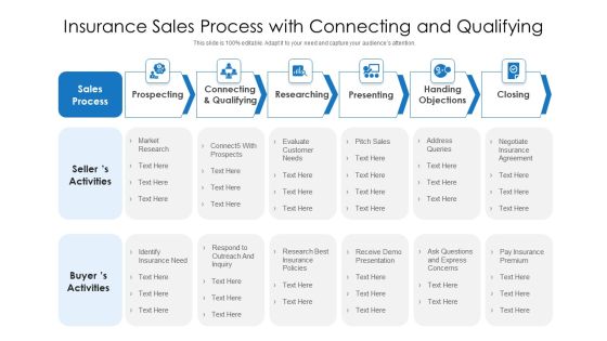 Insurance Sales Process With Connecting And Qualifying Ppt PowerPoint Presentation File Tips PDF Insurance Sales Process With Connecting And Qualifying Ppt PowerPoint Presentation File Tips PDF
