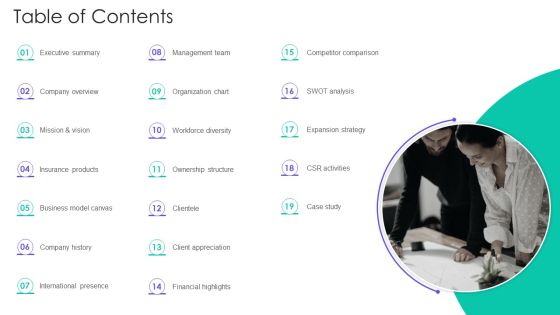 Insurance Services Firm Profile Table Of Contents Guidelines PDF Insurance Services Firm Profile Table Of Contents Guidelines PDF
