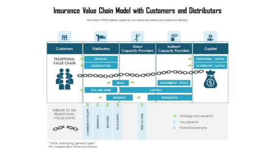Insurance Value Chain Model With Customers And Distributors Ppt PowerPoint Presentation Pictures Graphics Design PDF