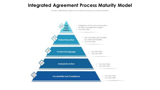 Integrated Agreement Process Maturity Model Ppt PowerPoint Presentation Gallery Tips PDF Integrated Agreement Process Maturity Model Ppt PowerPoint Presentation Gallery Tips PDF