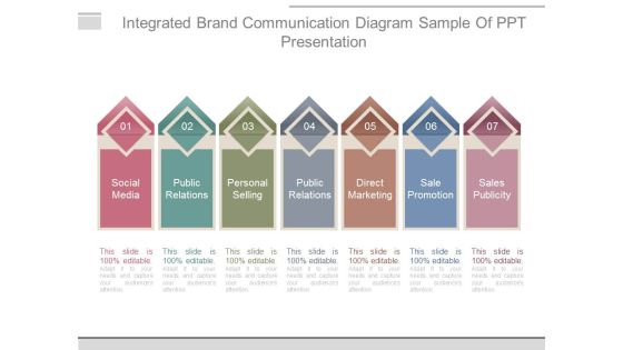 Integrated Brand Communication Diagram Sample Of Ppt Presentation Integrated Brand Communication Diagram Sample Of Ppt Presentation