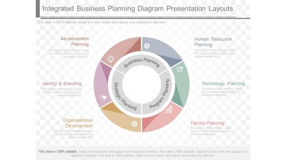 Integrated Business Planning Diagram Presentation Layouts Integrated Business Planning Diagram Presentation Layouts
