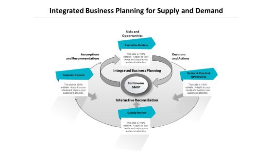 Integrated Business Planning For Supply And Demand Ppt PowerPoint Presentation Show Structure PDF Integrated Business Planning For Supply And Demand Ppt PowerPoint Presentation Show Structure PDF