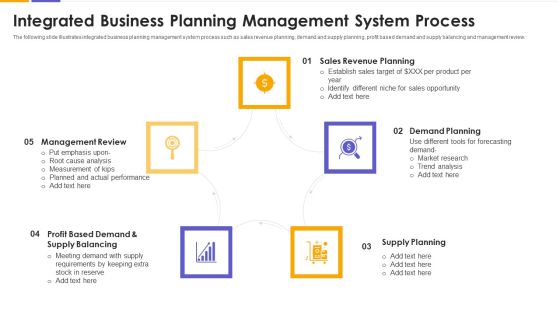 Integrated Business Planning Management System Process Information PDF Integrated Business Planning Management System Process Information PDF
