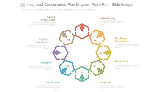 Integrated Conservance Plan Diagram Powerpoint Slide Images Integrated Conservance Plan Diagram Powerpoint Slide Images