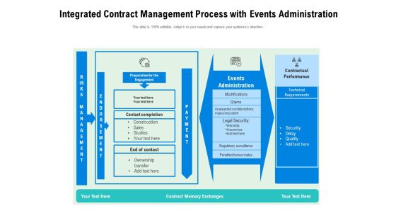 Integrated Contract Management Process With Events Administration Ppt PowerPoint Presentation Outline Picture PDF Integrated Contract Management Process With Events Administration Ppt PowerPoint Presentation Outline Picture PDF