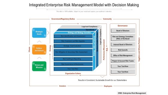 Integrated Enterprise Risk Management Model With Decision Making Ppt PowerPoint Presentation File Infographics PDF