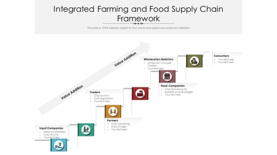 Integrated Farming And Food Supply Chain Framework Ppt PowerPoint Presentation Show Backgrounds PDF Integrated Farming And Food Supply Chain Framework Ppt PowerPoint Presentation Show Backgrounds PDF