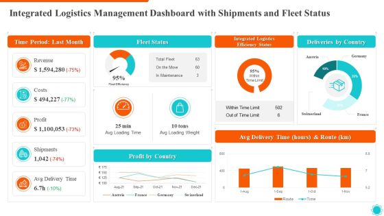 Integrated Logistics Management Dashboard With Shipments And Fleet Status Summary PDF Integrated Logistics Management Dashboard With Shipments And Fleet Status Summary PDF