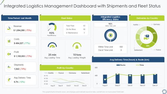 Integrated Logistics Management Dashboard With Shipments And Fleet Status Template PDF Integrated Logistics Management Dashboard With Shipments And Fleet Status Template PDF