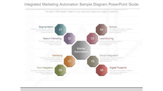 Integrated Marketing Automation Sample Diagram Powerpoint Guide Integrated Marketing Automation Sample Diagram Powerpoint Guide