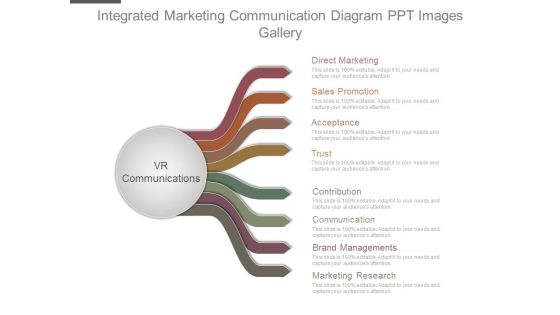 Integrated Marketing Communication Diagram Ppt Images Gallery Integrated Marketing Communication Diagram Ppt Images Gallery