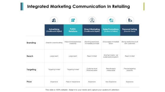 Integrated Marketing Communication In Retailing Ppt PowerPoint Presentation Layouts Visual Aids Integrated Marketing Communication In Retailing Ppt PowerPoint Presentation Layouts Visual Aids
