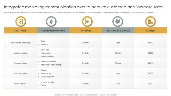 Integrated Marketing Communication Plan To Acquire Customers And Increase Sales Topics PDF